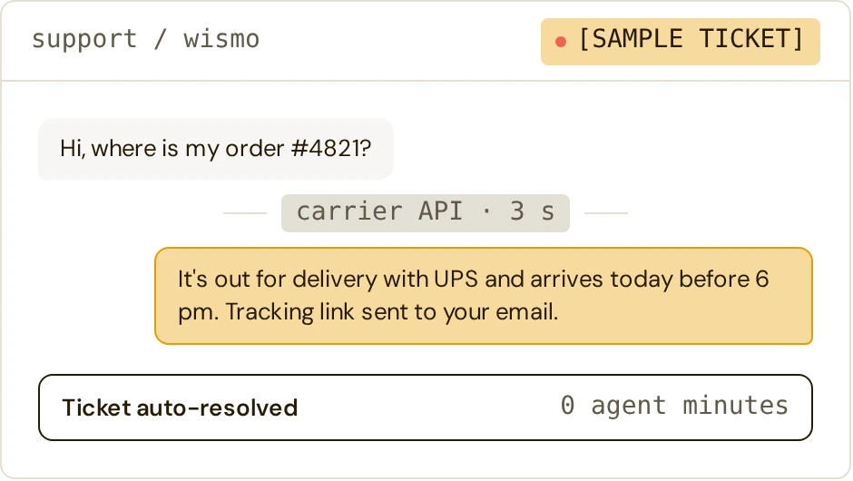 Sample ticket: a customer asks where order 4821 is; the agent checks the carrier API in 3 seconds, replies that it is out for delivery today, and closes the ticket with no agent time.